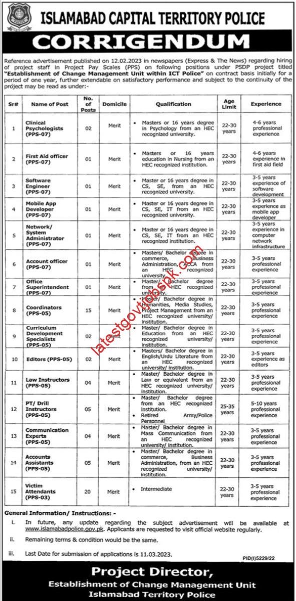 2023 jobs for Islamabad Police Coordinators