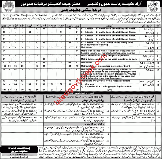 Mirpur Jobs 2023 in the Electricity Department