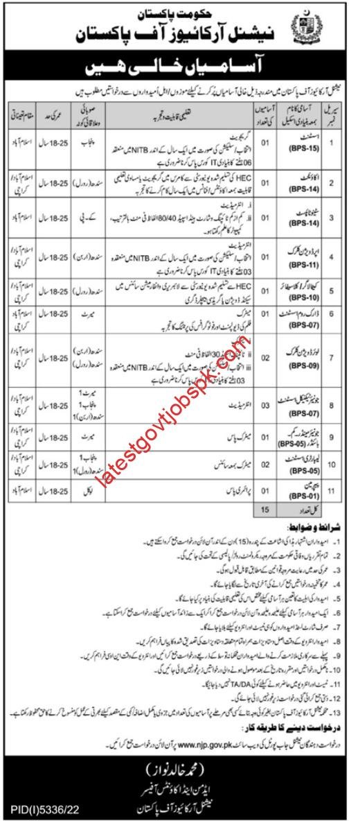 National Archives of Pakistan Management Jobs