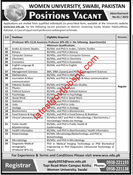 Vacancies in 2023 for Women Faculty Staff at Swabi University