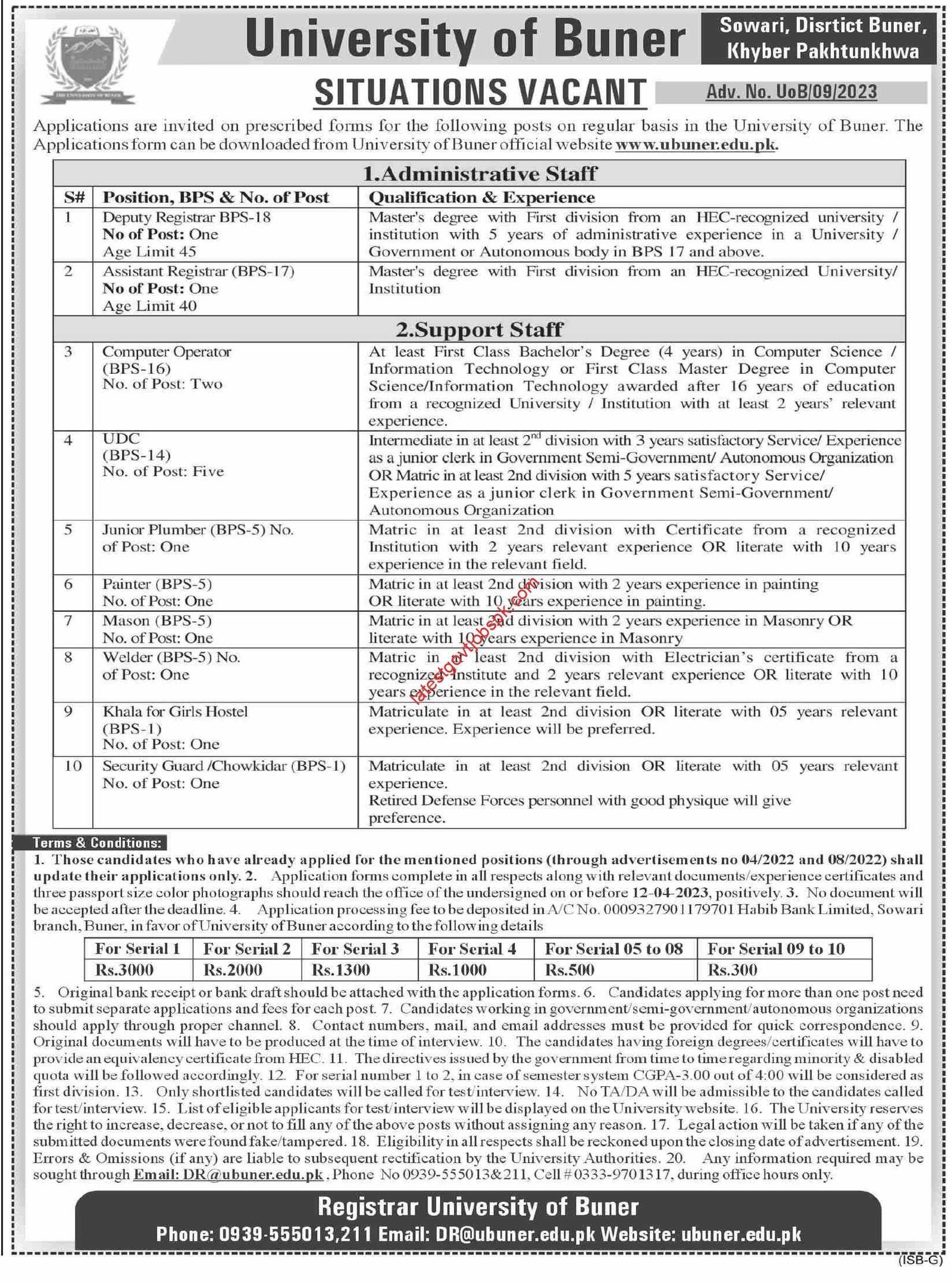 Fresh Positions at Buner University 2023