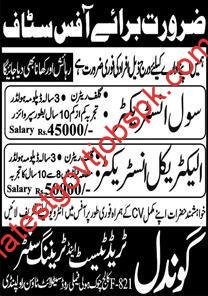 Latest Job Openings: Instructor Jobs in Gondal Trade Test & Training Center