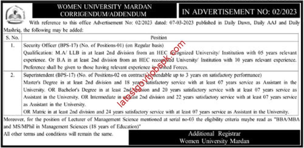 New Announcement of jobs at Women University Mardan