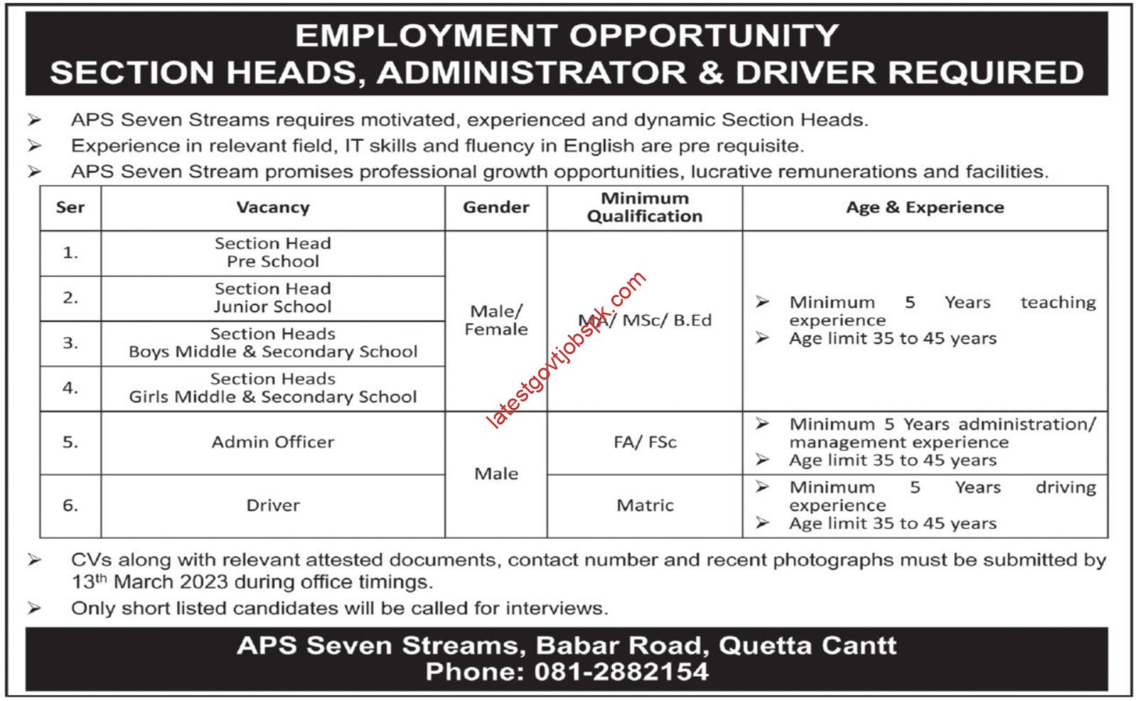 Quetta APS Seven Streams Jobs 2023