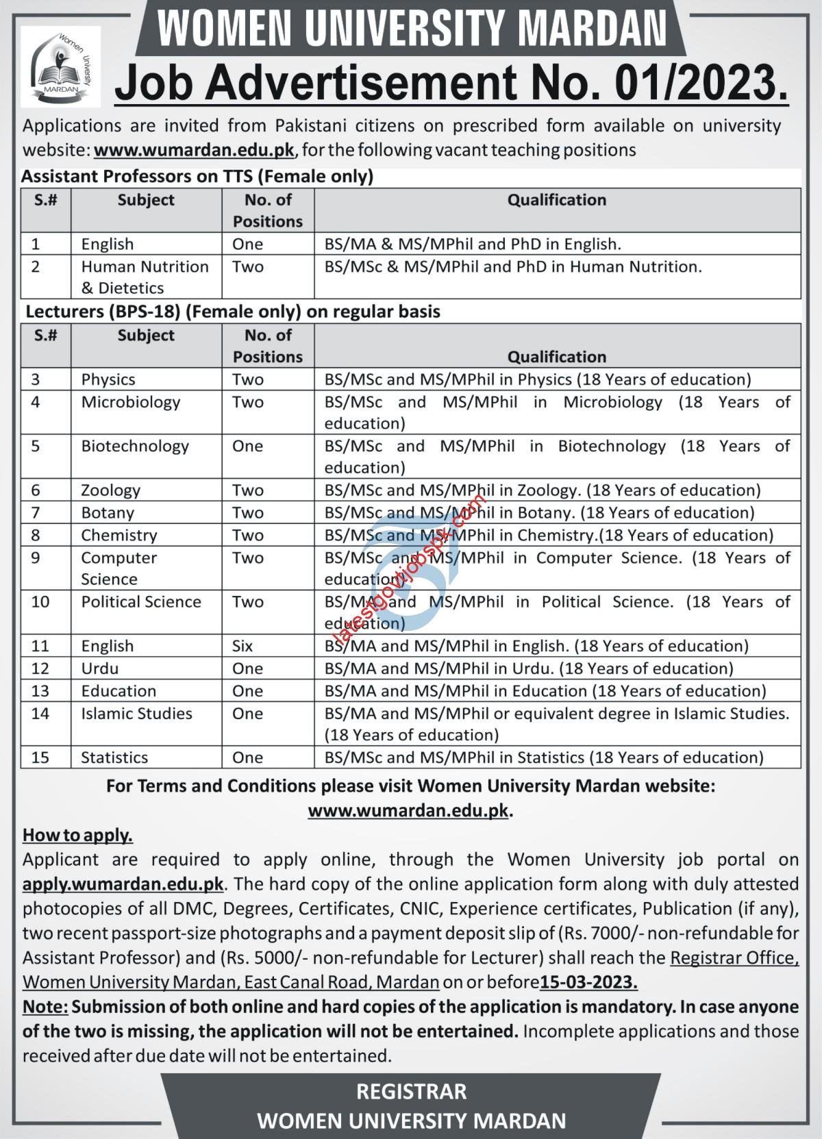 Women University Mardan job advertisement