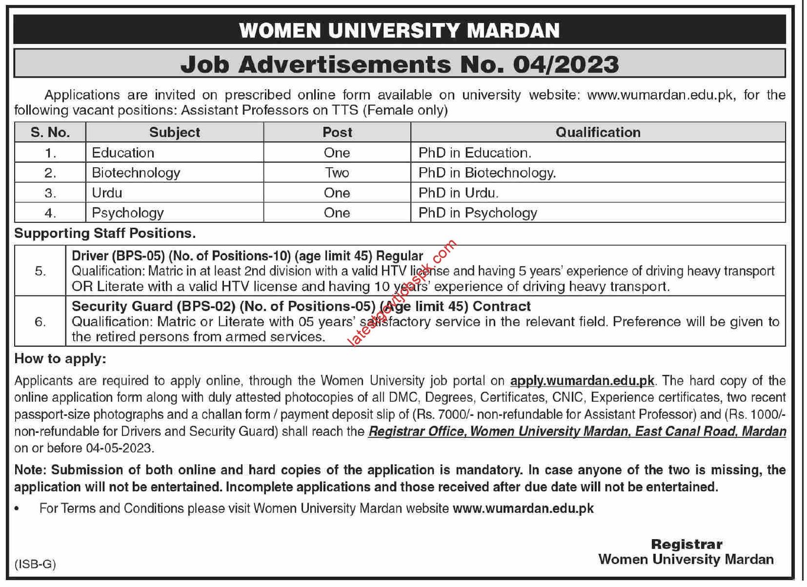 Latest Announcement of vacancies at Women University Mardan