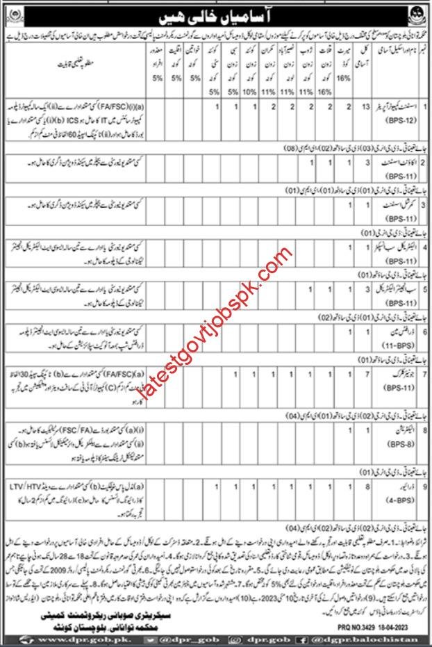 Latest Vacancies Available at Energy Department Balochistan