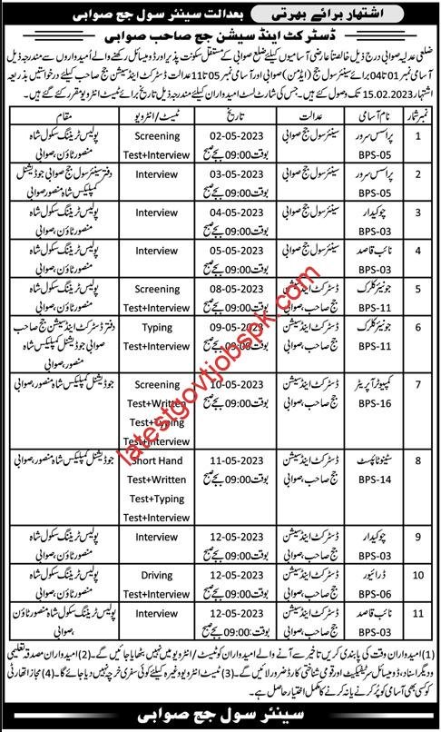 Latest Vacancies in District & Session Court Swabi 2023