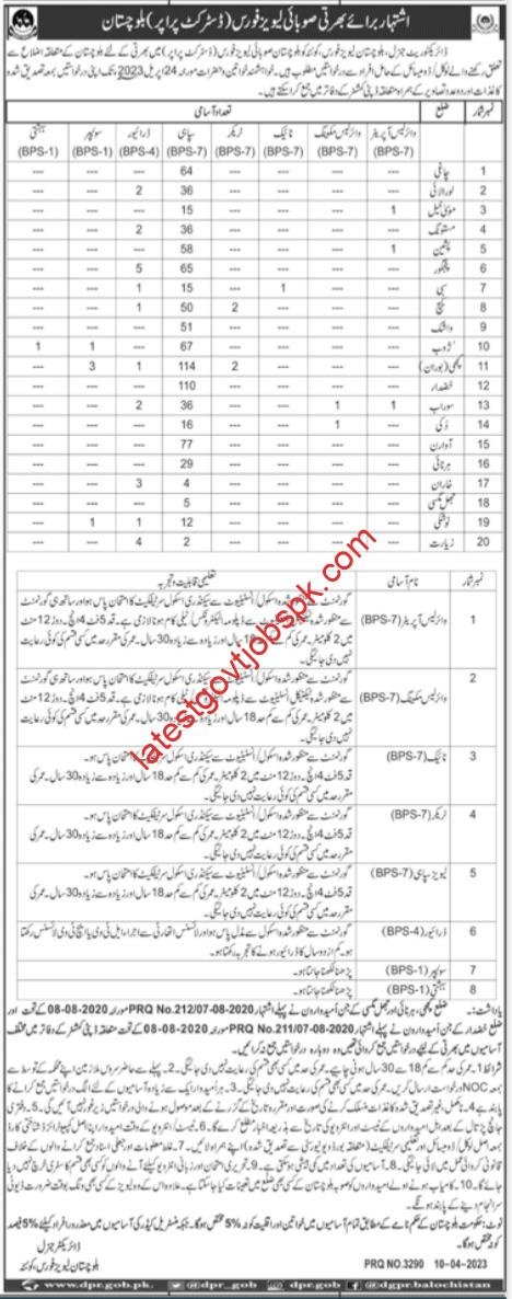 New Jobs in Quetta 2023 for Balochistan Levies Force