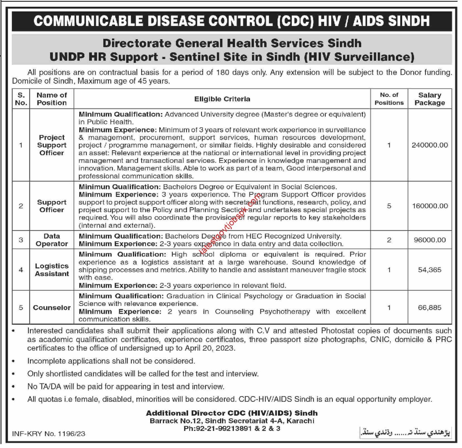 New Jobs in the Directorate General Health Services Sindh 2023