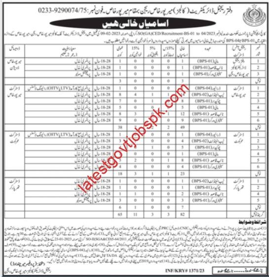 New Vacancies at the College Education Department of Sindh
