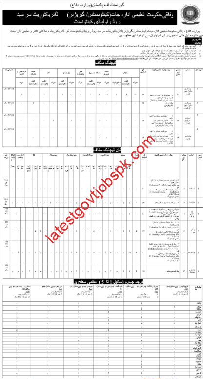 Latest Job openings at the Ministry Of Defence (MOD) 2023