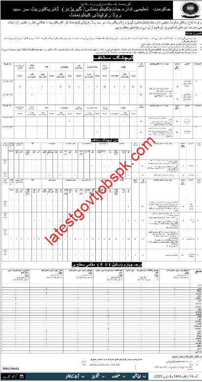 Latest Jobs Vacancy Available In Federal Directorate Of Education (FDE) 2023